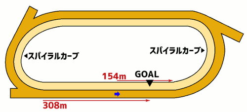 船橋競馬1500mコース図