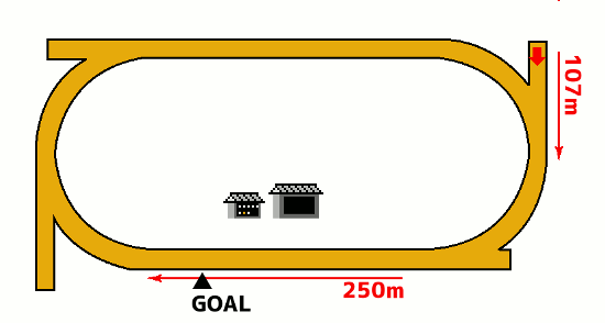 金沢競馬場1700mコース図