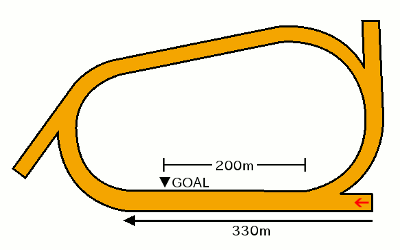 高知競馬1400mコース図