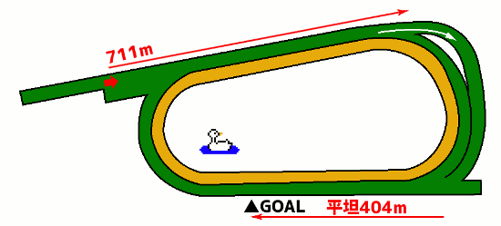 京都競馬場 芝1600m 外回り コース図
