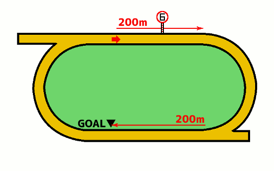 佐賀競馬場1800mコース図