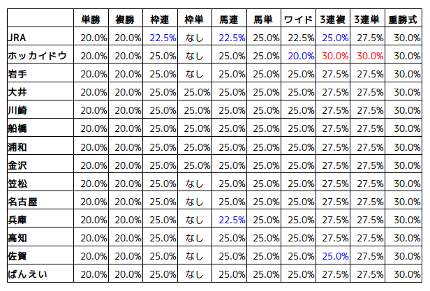 Ai ゆま 競馬