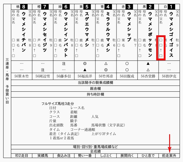 スポーツ新聞 地方競馬充実度を比較 予想 馬柱 コメントなど 競馬で勝つ方法 研究レポート うまめし Com 競馬必勝法