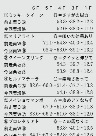 競馬予想 新聞調教欄の見方 調教タイムの見方 競馬で勝つ方法 研究レポート うまめし Com 競馬必勝法 競馬予想 新聞調教欄の見方 調教タイムの見方 競馬で勝つ方法 研究レポート うまめし Com 競馬必勝法