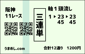 三連単が当たらないのは当て方を知らないから 競馬で勝つ方法 研究レポート うまめし Com 競馬必勝法