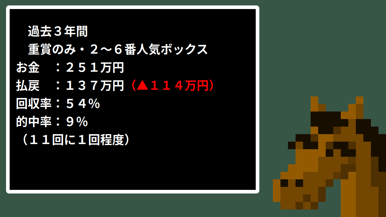 三連単ボックスとは 点数早見表 点数計算 おすすめの買い方検証 競馬で勝つ方法 研究レポート うまめし Com 競馬必勝法