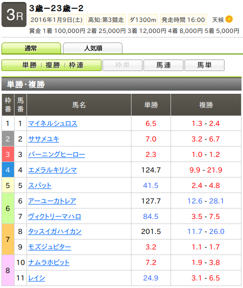 競馬 必ず儲かる買い方 三連単 馬単 競馬で勝つ方法 研究レポート うまめし Com 競馬必勝法