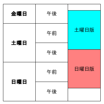 競馬新聞はコンビニで前日の何時発売かクレジットカードや電子マネー使用可 競馬で勝つ方法 研究レポート うまめし Com 競馬必勝法