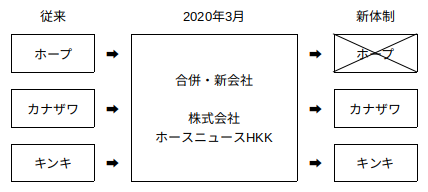地方競馬 競馬新聞 おすすめと比較 競馬で勝つ方法 研究レポート うまめし Com 競馬必勝法 地方競馬 競馬新聞 おすすめと比較 競馬で勝つ方法 研究レポート うまめし Com 競馬必勝法