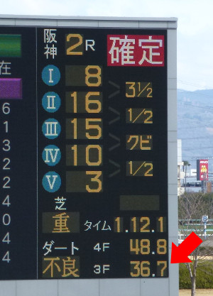 上がり３ハロンとは ３ｆ意味 競馬で勝つ方法 研究レポート うまめし Com 競馬必勝法