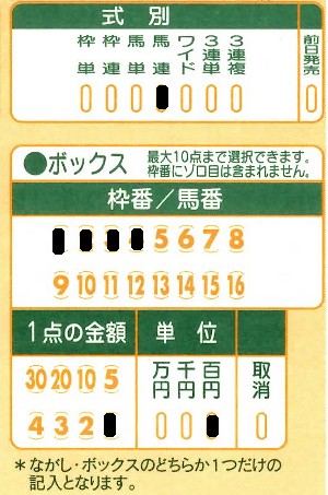 馬連ボックスとは 点数表 競馬で勝つ方法 研究レポート うまめし Com 競馬必勝法