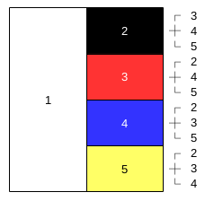 3連単 5頭ボックスは何通り 計算方法は 競馬で勝つ方法 研究レポート うまめし Com 競馬必勝法