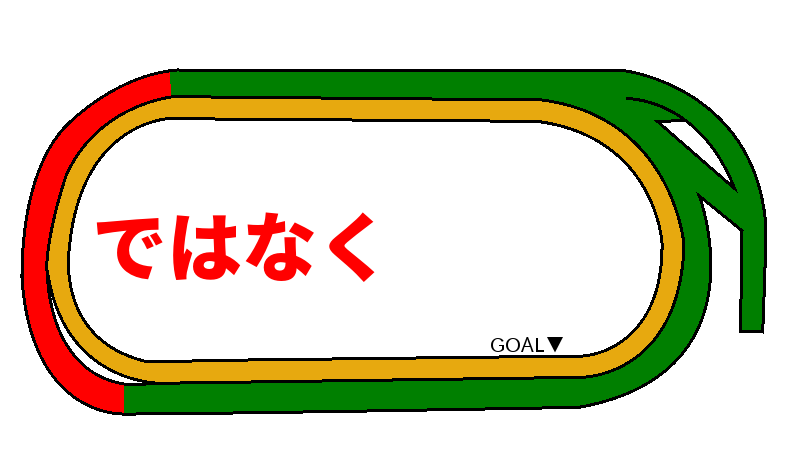 競馬4コーナーとは最後のカーブの事 4角 競馬で勝つ方法 研究レポート うまめし Com 競馬必勝法