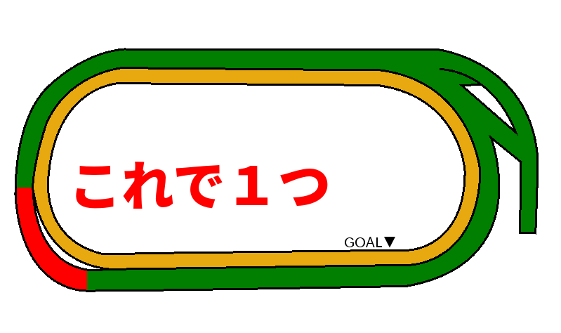 4コーナー解説3