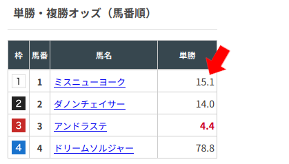 オッズの具体例