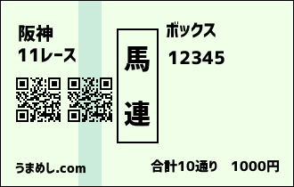 馬連ボックス馬券の見本画像