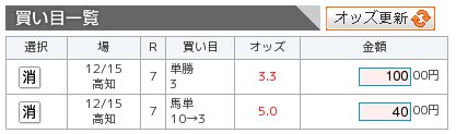 馬単必勝法の実戦解説画像1