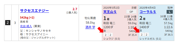 コーナー通過順