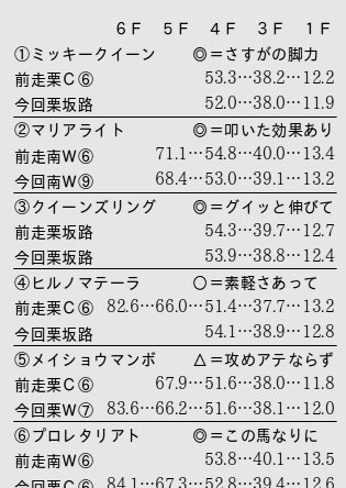 競馬 新聞 川崎 予想