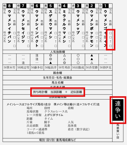 ニッカン地方競馬-馬柱