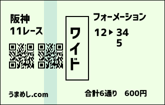 馬券 買い方 フォーメーション