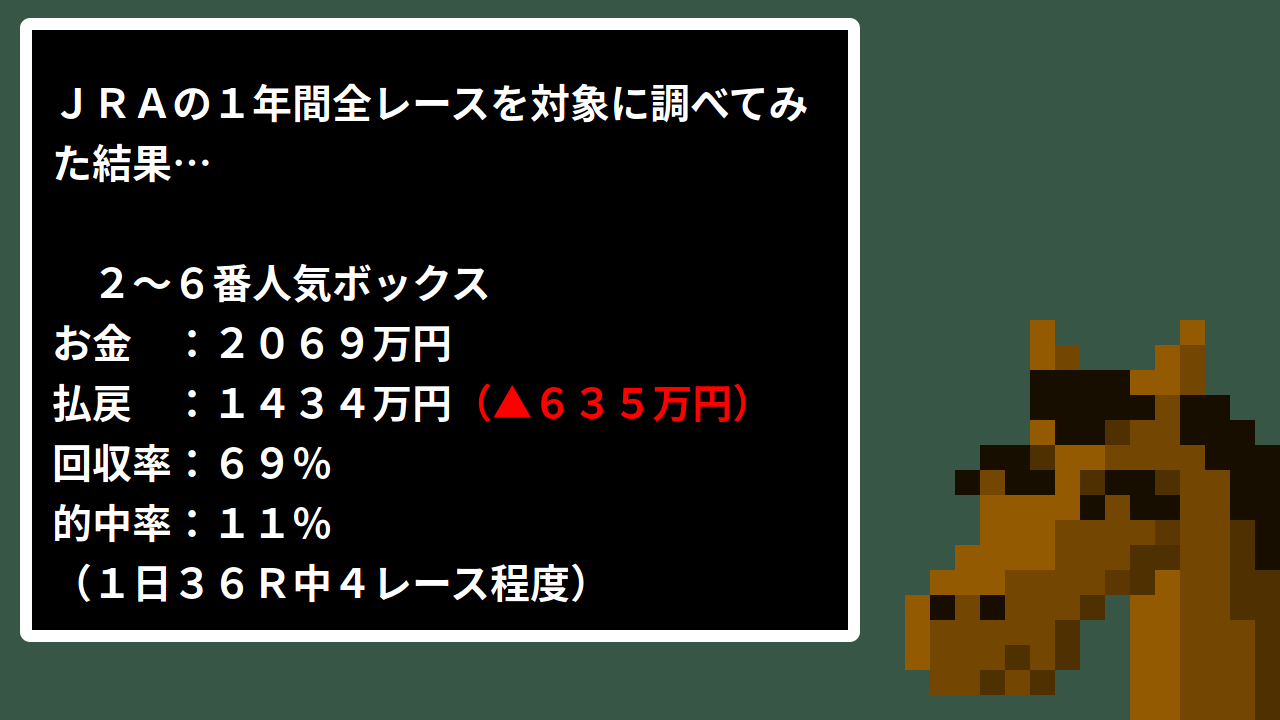 三連単2番人気-6番人気-ボックス-全レース