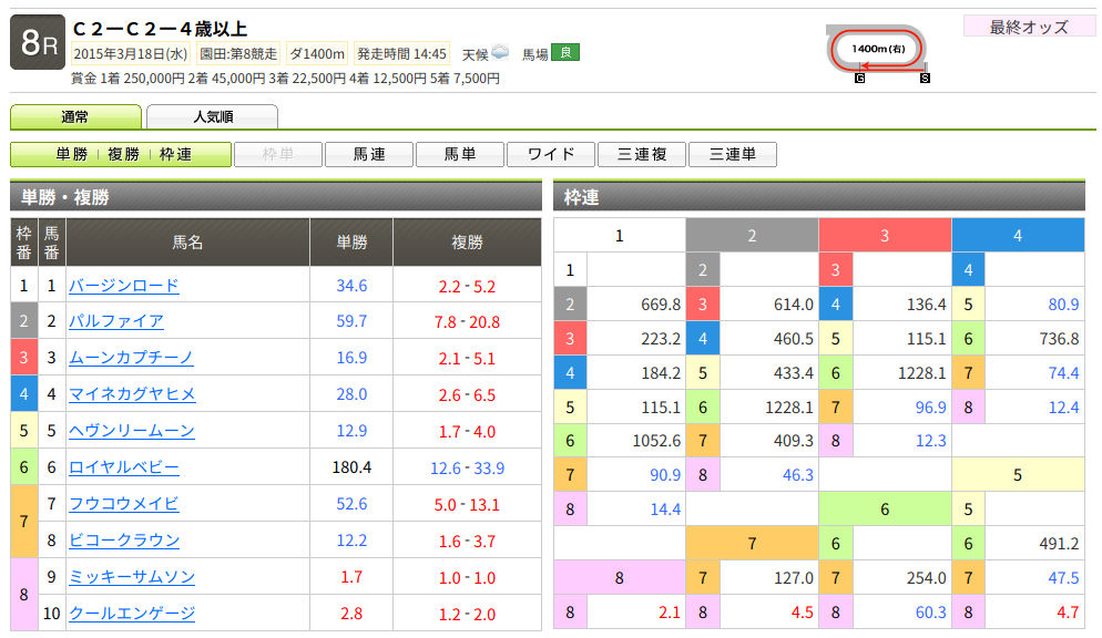 地方競馬-三連単-万馬券の事例1