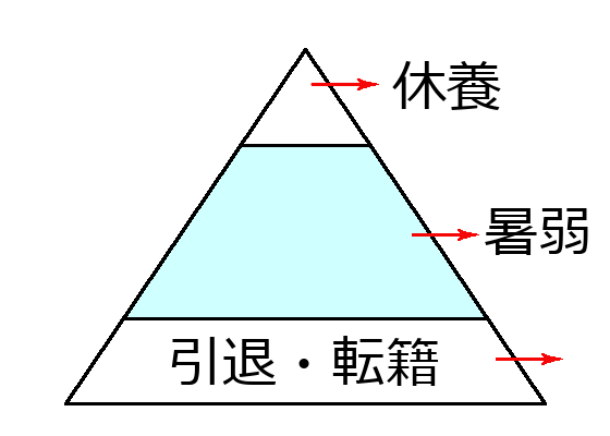 夏競馬のピラミッド構造