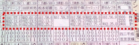 新聞紙面の持ち時計欄