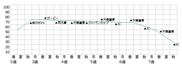 早熟型の成長曲線.png