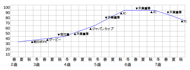 晩成型の成長曲線.png
