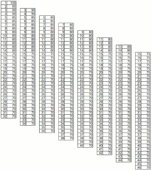 未勝利勢力図モデル2