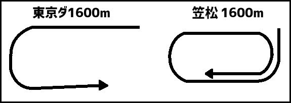 東京競馬場と笠松競馬場のコースレイアウト比較図