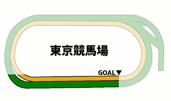 東京競馬場の上がり3ハロンコース図