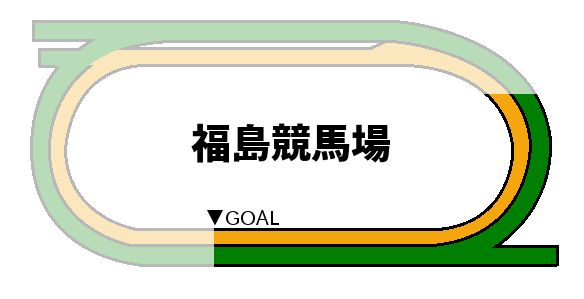 福島競馬場の上がり3ハロンコース図
