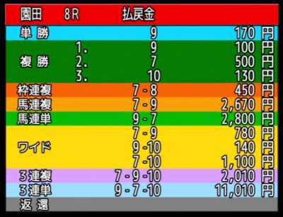 園田競馬8レースの払い戻し画面