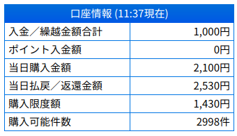 複勝ころがし成功2019