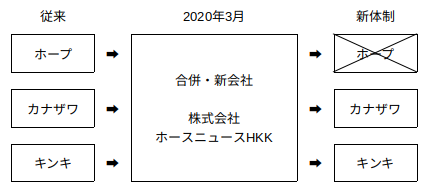 金沢競馬-専門誌-統廃合-図解