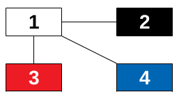 軸馬イメージ図