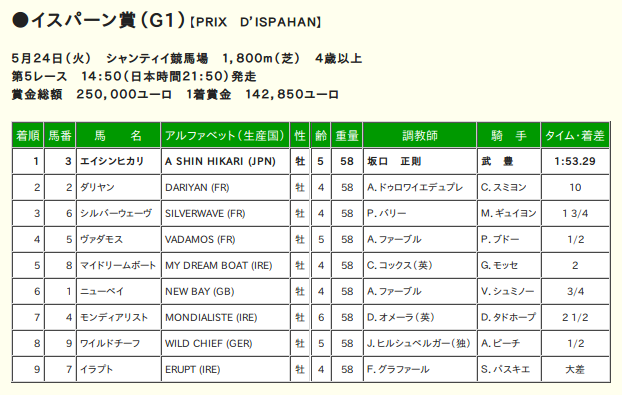 イスパーン賞 結果