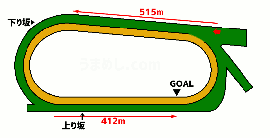 中京競馬場・芝1600mコース図
