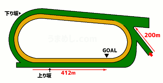 中京競馬場 芝1600m コース図