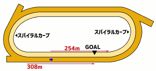 船橋競馬1600mコース図