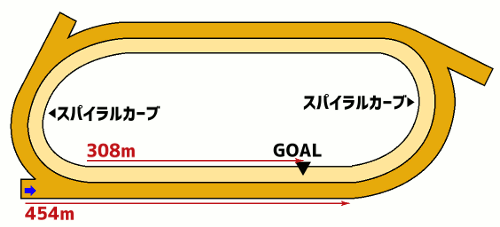 船橋競馬1800mコース図