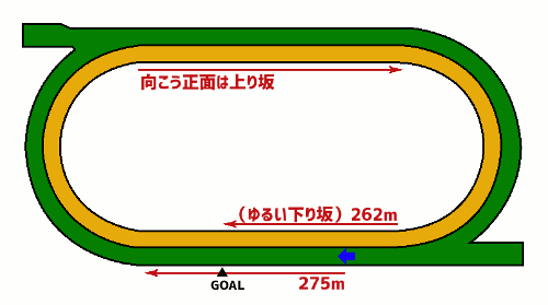 巴賞・コース図