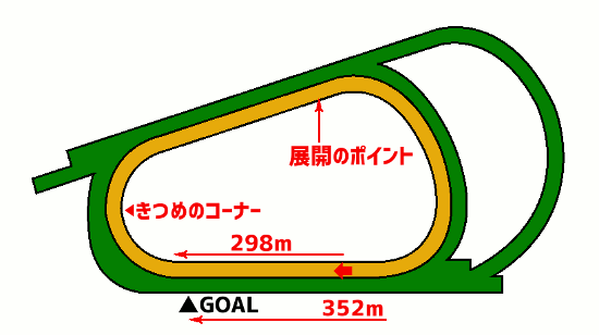 阪神競馬場ダートコース図