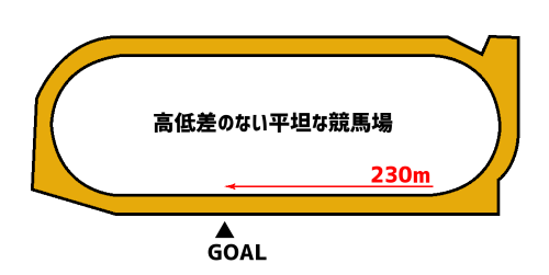 競馬 予想 姫路 姫路競馬予想情報