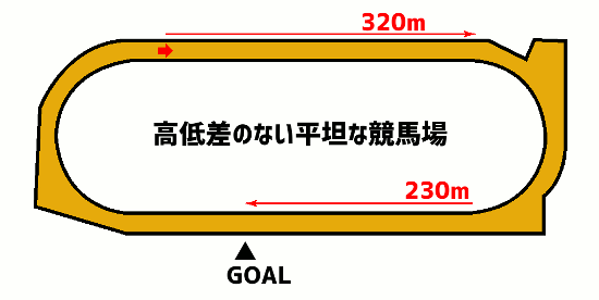 姫路競馬場ダート2000mコース図
