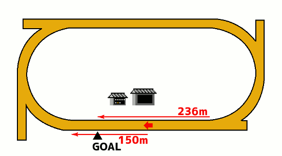 金沢競馬場1300mコース図