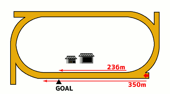 金沢競馬場1500mコース図